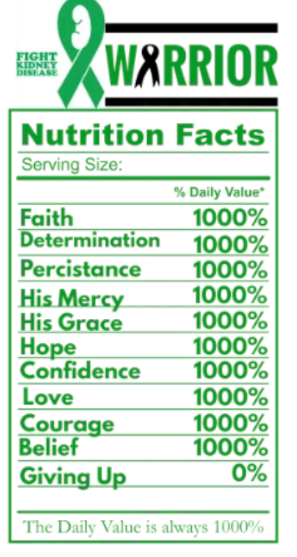 Nutrition Facts Awareness Labels Set