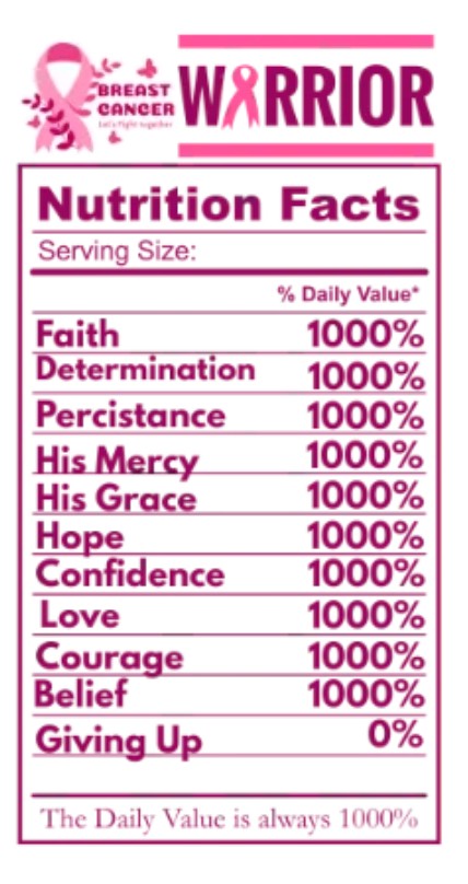 Nutrition Facts Awareness Labels Set